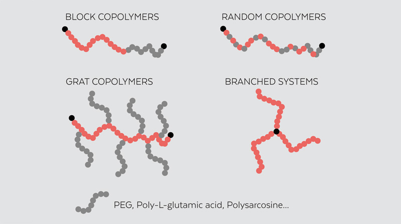 Block drug delivery